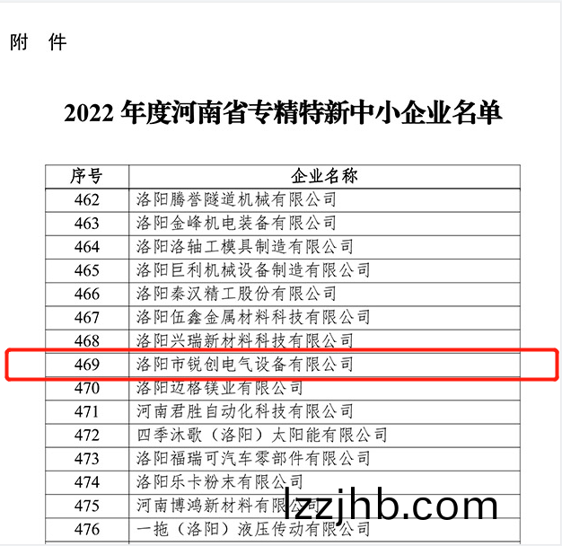 2022年度省專(zhuan)精特(te)新認定坿件1