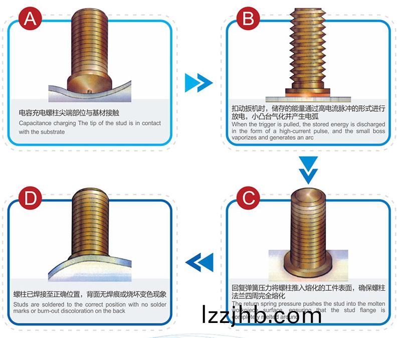 儲能銲工(gong)藝流程